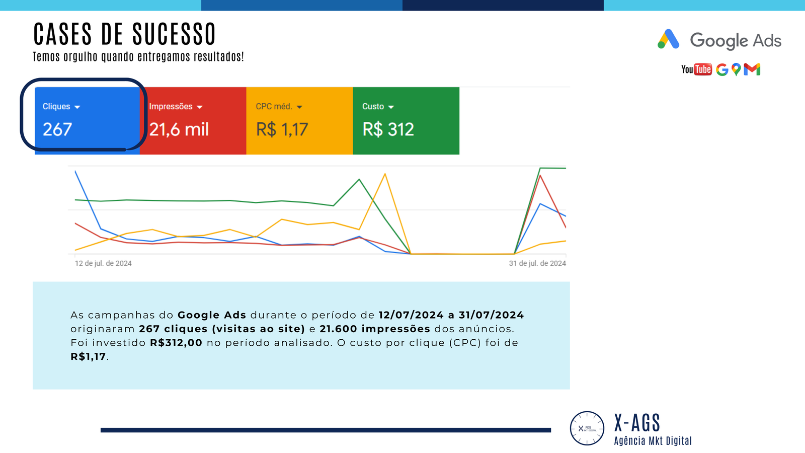 Ecommerce - By Sansa